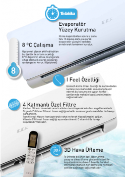 Eca NIOBE BLUE 12000 BTU